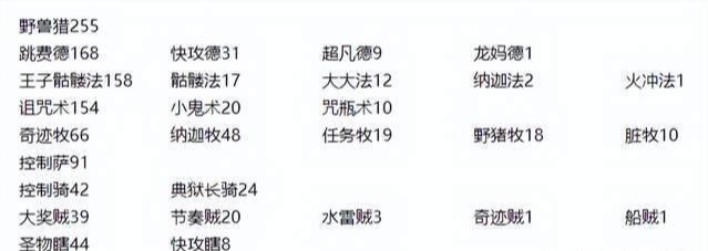 炉石传说|炉石传说：看看职业比赛里都在用什么卡组