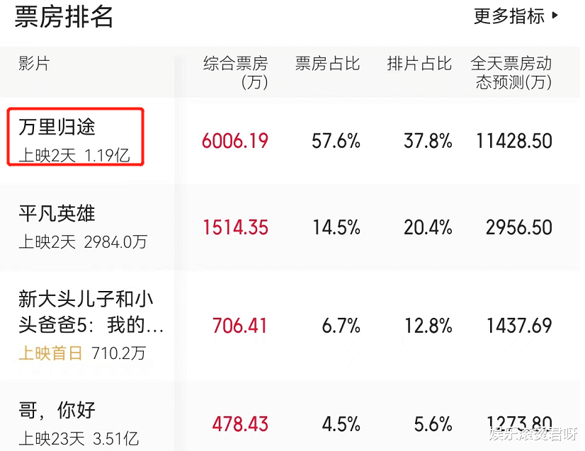 姚晨|23岁王俊凯脱离滤镜演“外交官”，让多少爱装霸总男演员羞红了脸