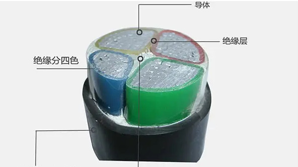 铝芯电缆型号大全
