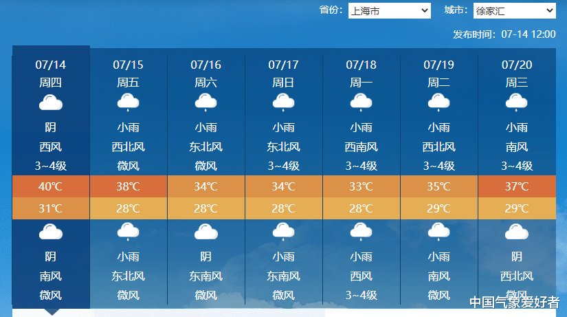 大范围冷暴雨袭击东北,是南方降温前兆?权威预报:周末降到35度