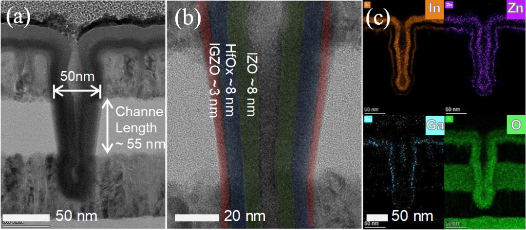 dram|中科院与华为海思在DRAM芯片领域,取得重要进展!