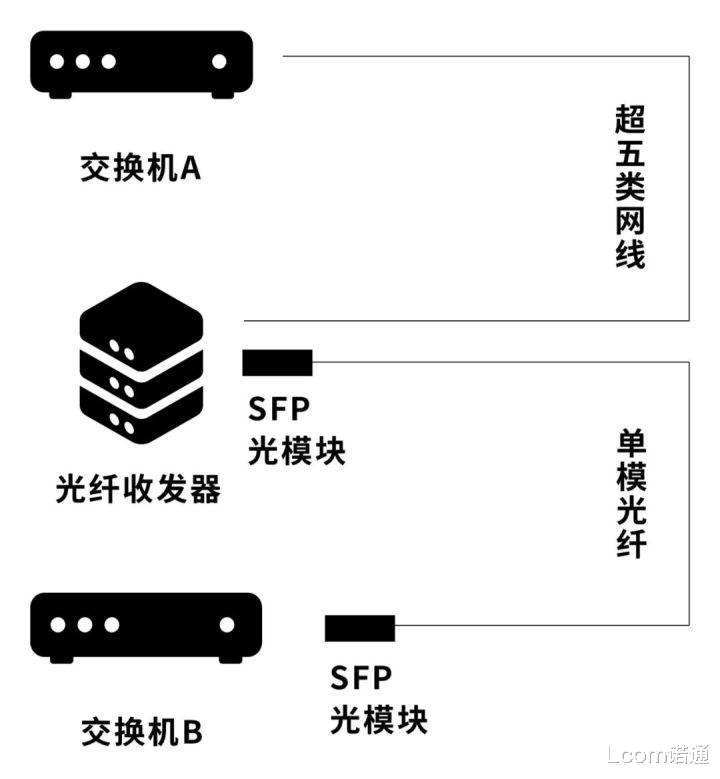 光纤|5大光纤系列产品安装指南（分步配图）