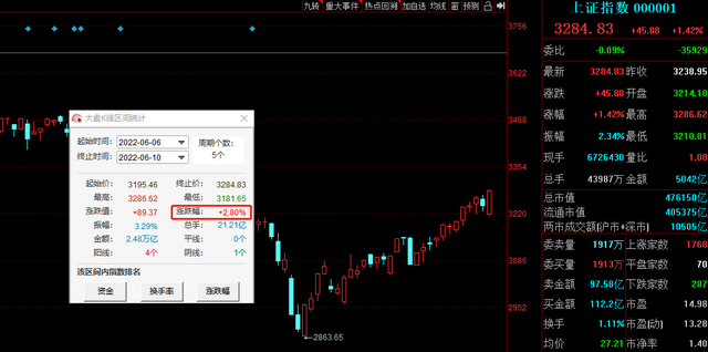 主力资金扫货名单新出炉!18股获资金抢筹超5亿,比亚迪成心头好