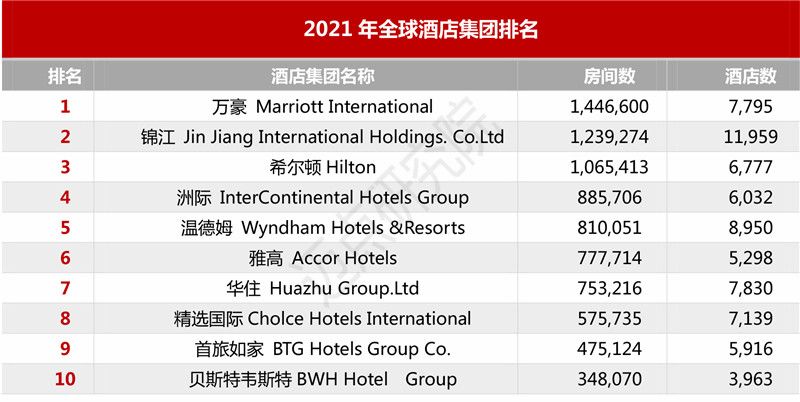 甘孜|2022年7月中国酒店业发展报告