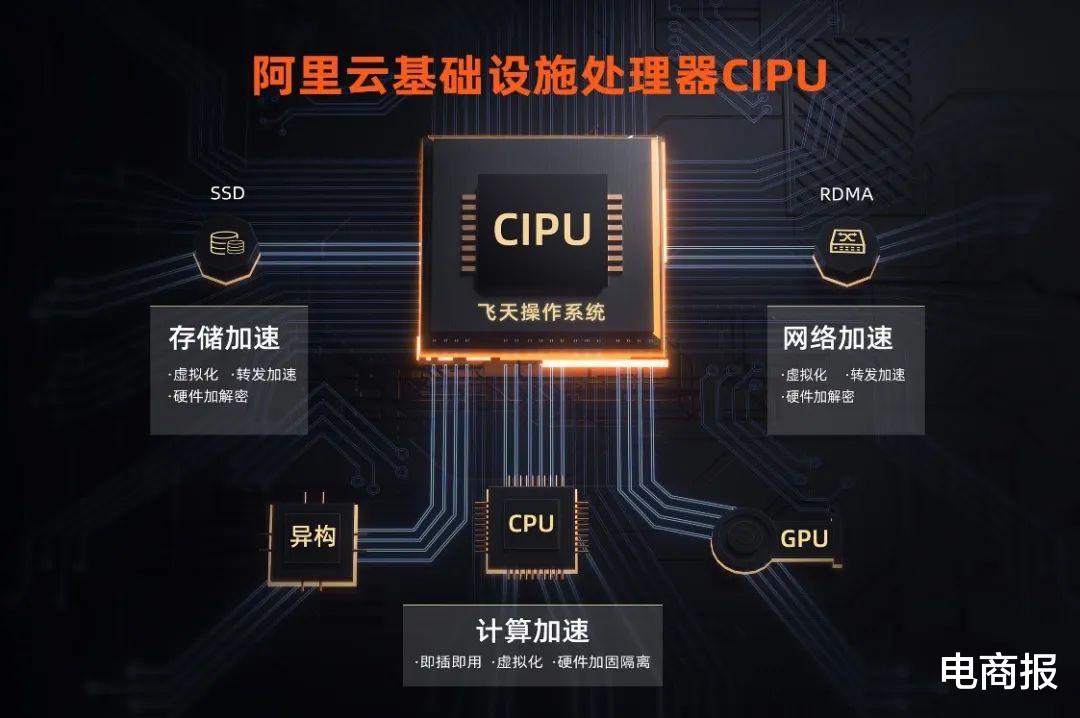 Java|阿里再造巅峰，重新定义云计算