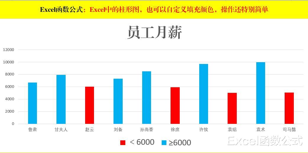 Excel中的柱形图，也可以自定义填充颜色，操作还特别简单