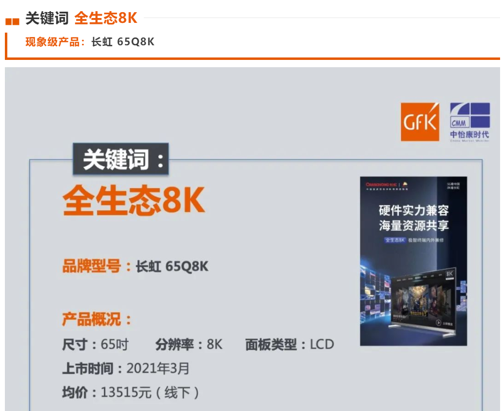 四川长虹|长虹65Q8K问鼎GfK2021年度彩电十大现象级产品:全生态8K是亮点