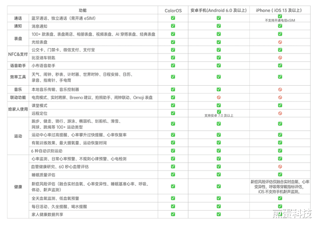 Apple Watch|Apple Watch 8系列挤牙膏式升级不讨喜，果粉还有哪些选择？