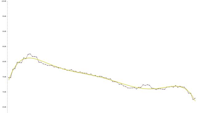 评测|JabraElite7Pro无线蓝牙耳机有多好？外媒评测后给了高度评价