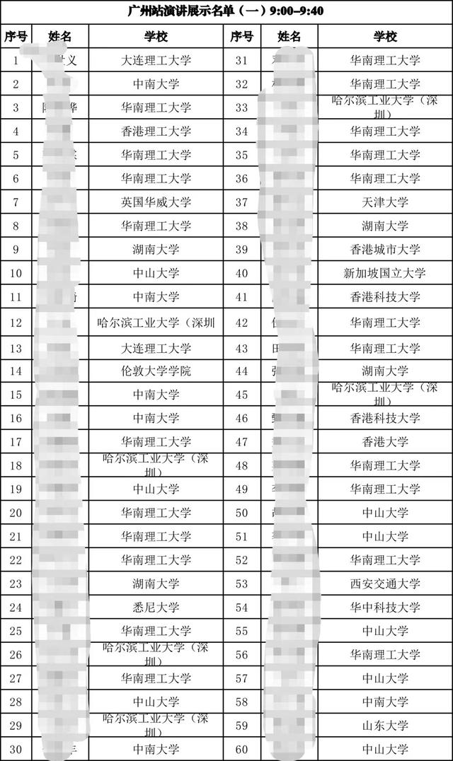 教师|土木学子就业调查:有房企非“双985”简历不要,有人跳槽后薪资从年薪20万降到10万
