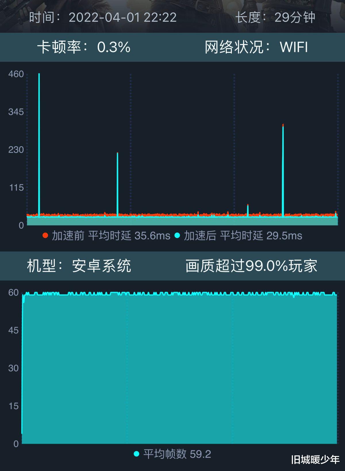 |苹果推送iOS15.4.1，解决耗电异常提升续航