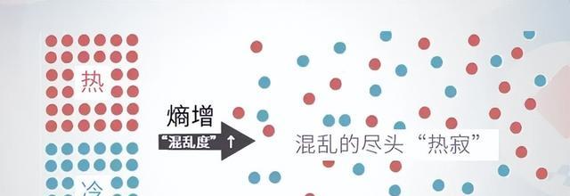 破坏物体总是比建造物体更容易,大自然为何有如此规律?