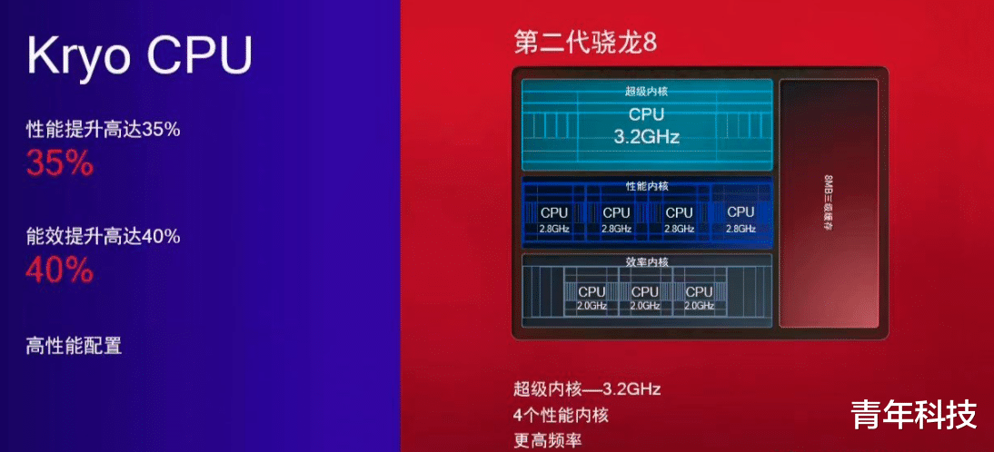小米科技|骁龙8Gen2正式发布：感觉很强，小米 荣耀 魅族等厂商首批搭载