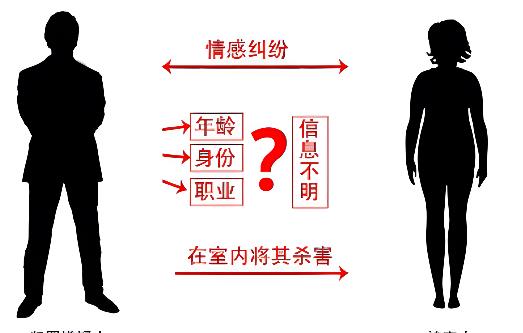 2018年,长江“无名浮尸案”:女子私密部位被砍,浑身伤痕为哪般