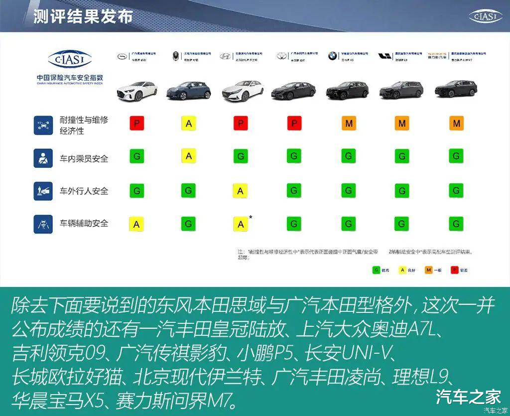 思域和型格都给撞了,日系“决战”安全性