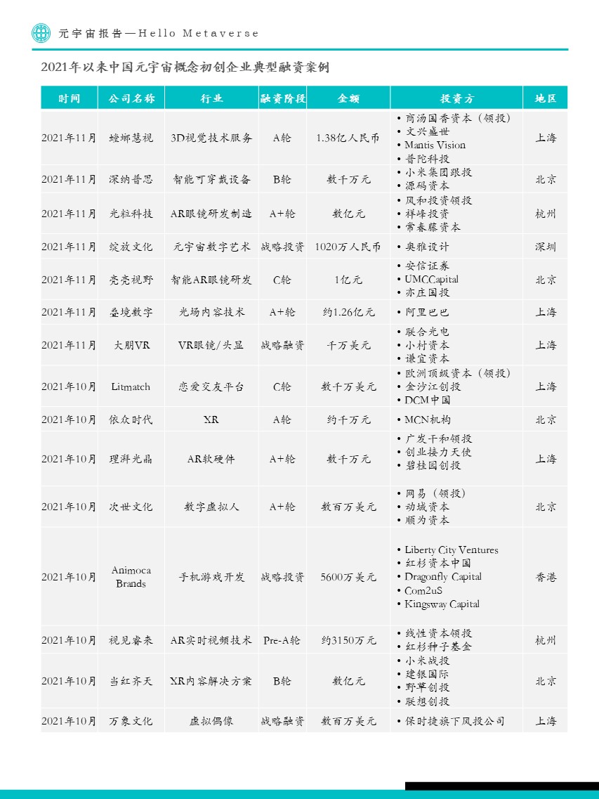 Fastdata极数:元宇宙报告2022——Hello Metaverse