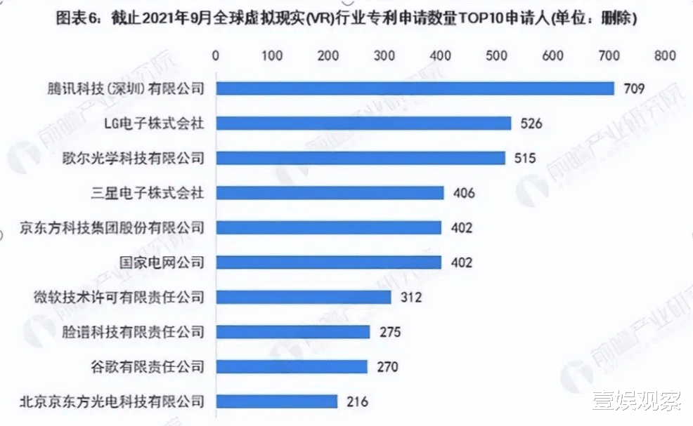 创业|关于腾讯XR，马晓轶急需什么