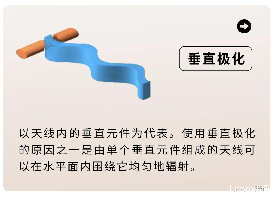 编程|天线极化，一篇全面解析