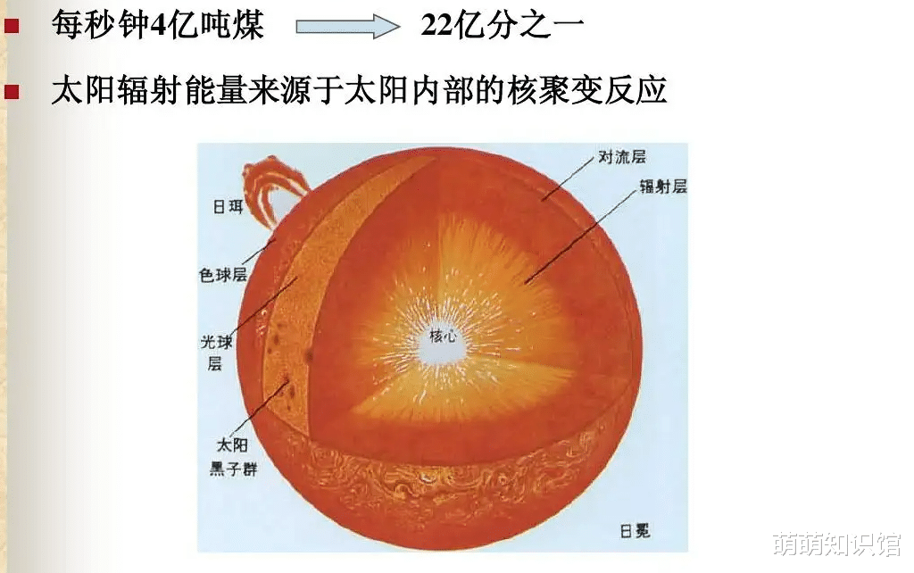 与地球相比,太阳究竟有多大?多少年后太阳会“燃烧殆尽”?