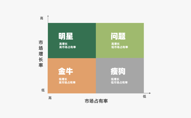 商业模式|2022年餐饮策略人必备的66个营销模型