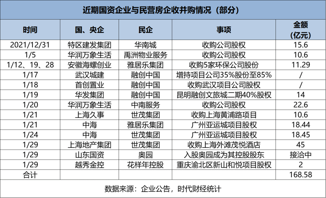 厨房|国资入场，“河南王”上岸了