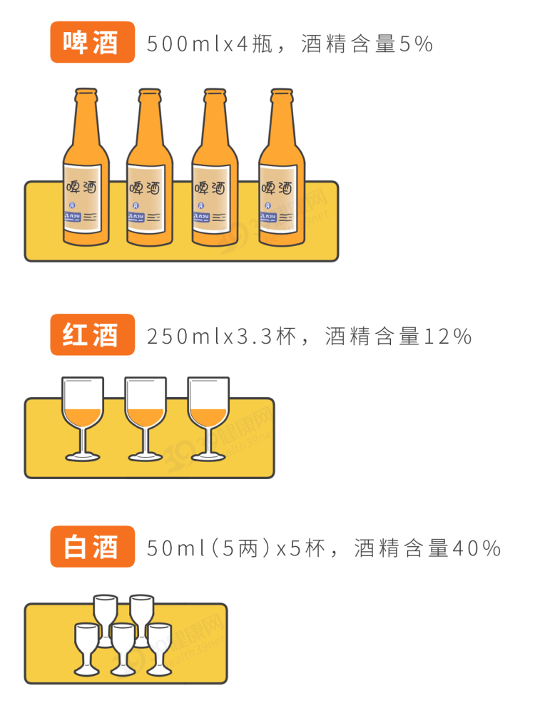 中药|颠覆认知!柳叶刀:40岁后适量喝酒,有益于心血管健康,可信吗