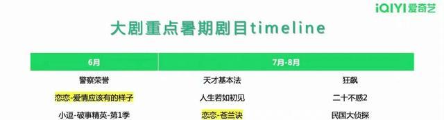 腾讯|爱优腾美工哪家强？腾讯招商会海报被指难看，肖战罗云熙未能幸免