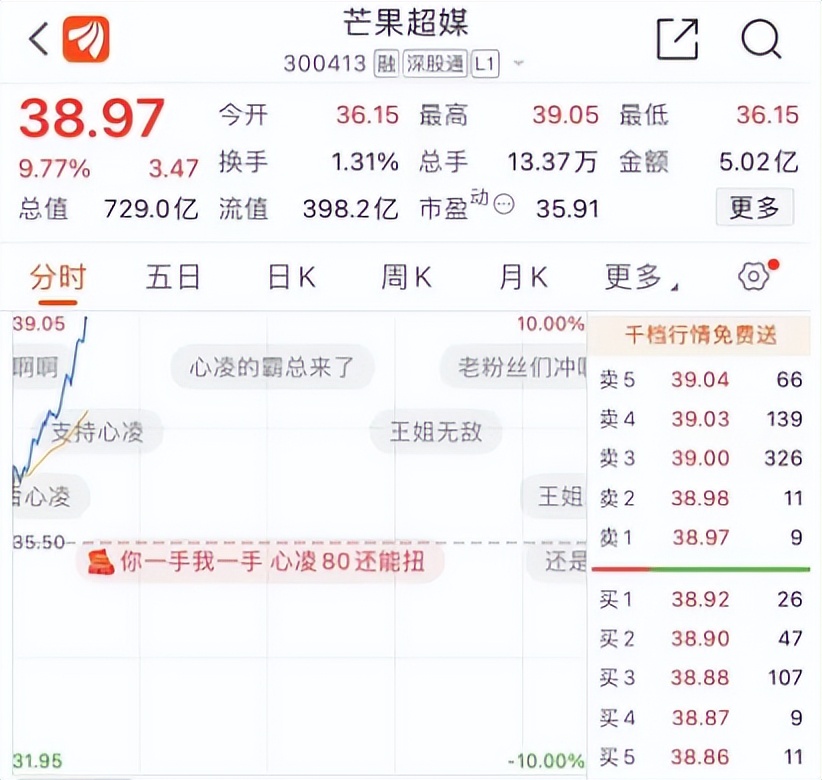 王心凌|为何王心凌，一夜拉升了芒果超媒的股票？