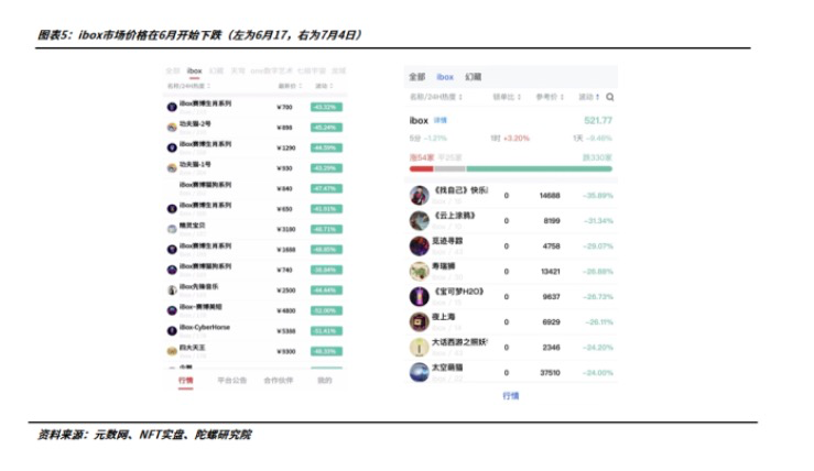 数字藏品年终盘点:从长坡厚雪到无人问津,潮起潮落的2022