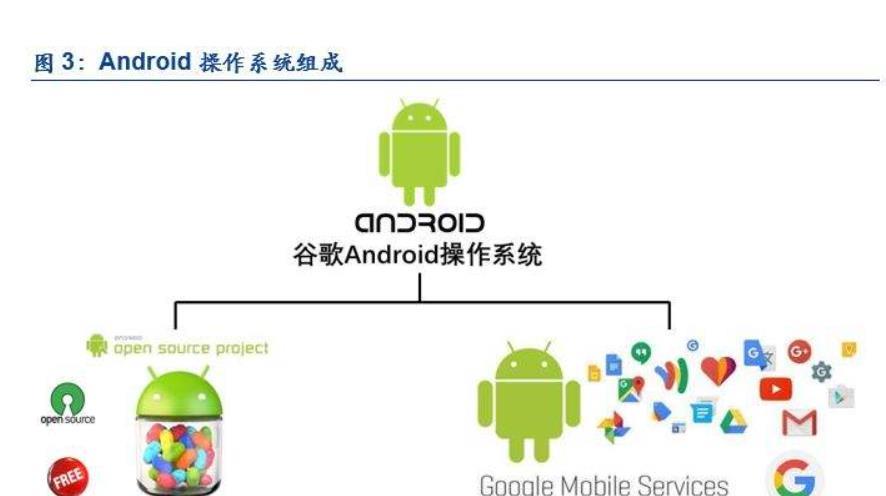 华为鸿蒙系统|如果谷歌不准华为鸿蒙兼容安卓生态,结果会怎么样?