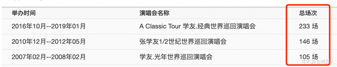 张学友|张学友被扒“哭穷”:近几年没赚一点钱,嫌麻烦不想当包租公