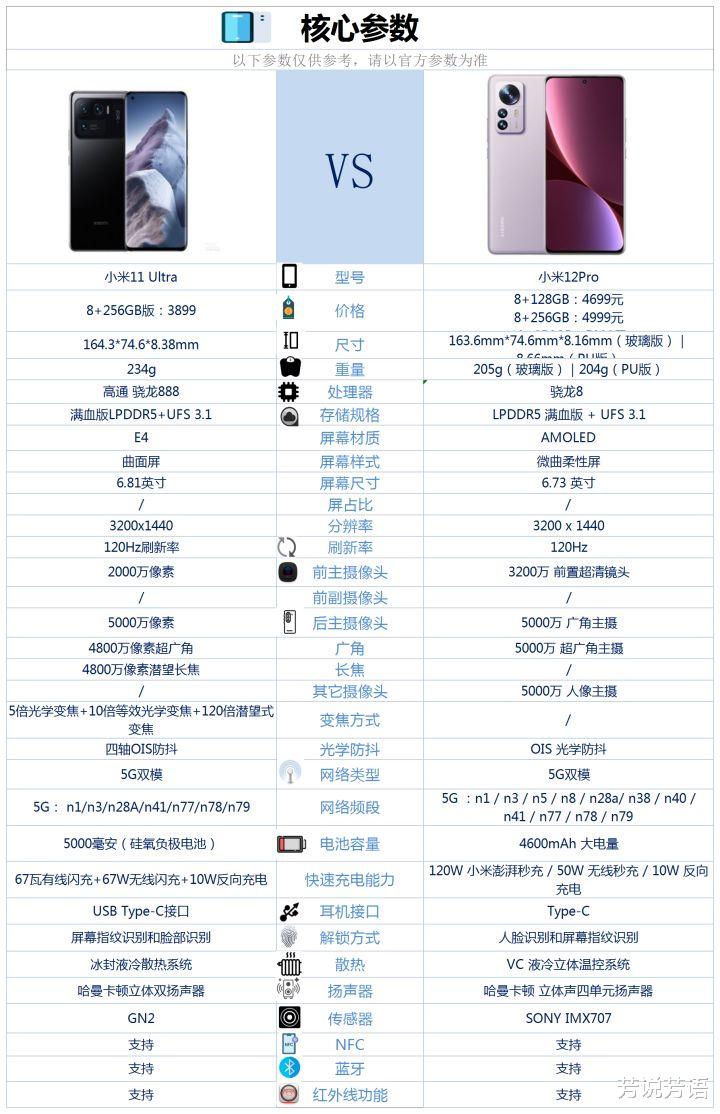 小米科技|手持小米11Ultra，有必要换成小米12Pro吗？