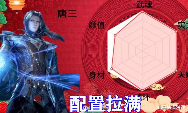 acgn漫评|斗罗大陆：武魂殿三美实力属性公开，比比东化身六边形战士！