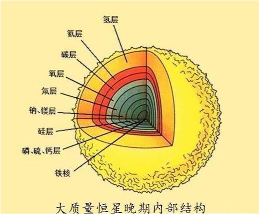 如果不断地把原子弹投向木星，能否把木星点燃使其变成一颗恒星？