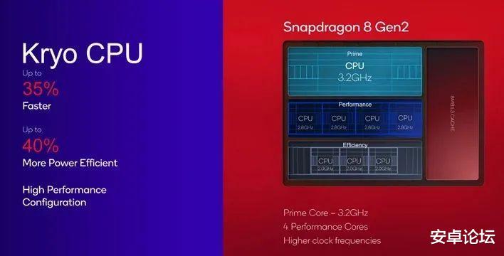 CPU|骁龙 8 Gen 2来了，但让人更兴奋的是魅族