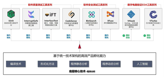 软件|36氪首发 ｜累积客户超百家 ，基础软件提供商「泛联新安」获新一轮战略投资