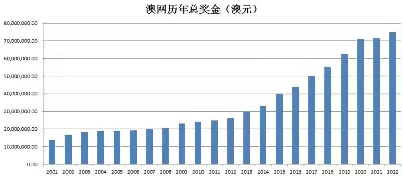 澳网|科普丨?澳网的赛制、赛程、奖金和积分那些事