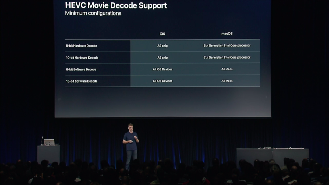 苹果|花了一万多买的iPhone，凭什么不让看AV1