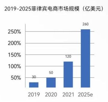 卖家警惕!网络诈骗激增3倍,菲律宾邮政与海关局联合出台新举措