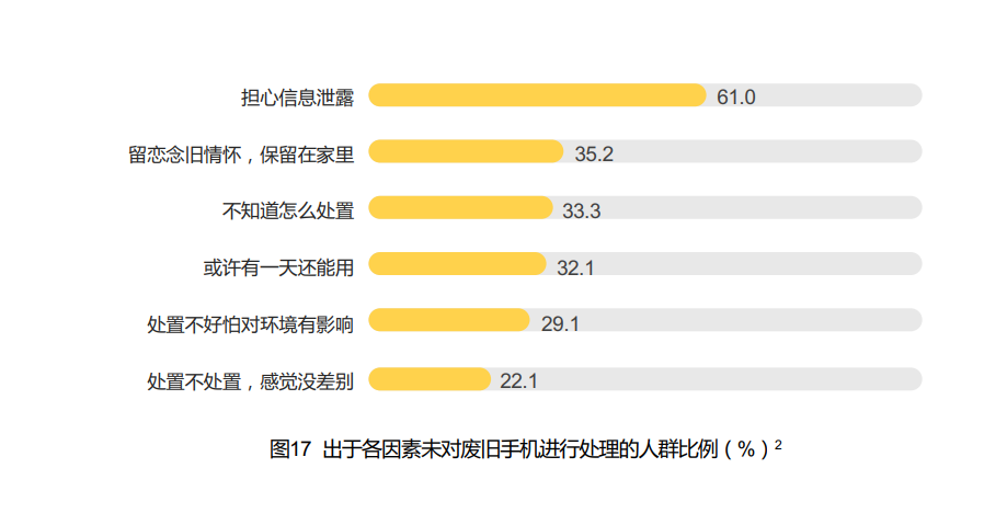 |关于手机回收，你需要了解的那些事