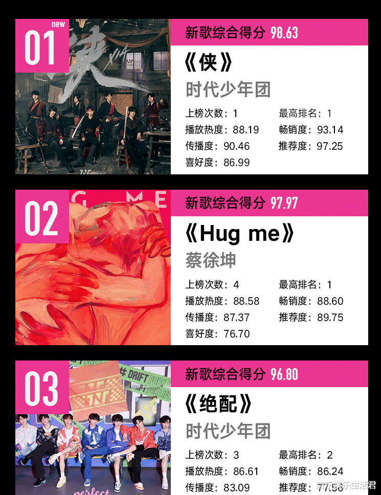 周杰伦|8月新歌TOP10排行榜:周杰伦被4位歌手超越,周深双曲在榜