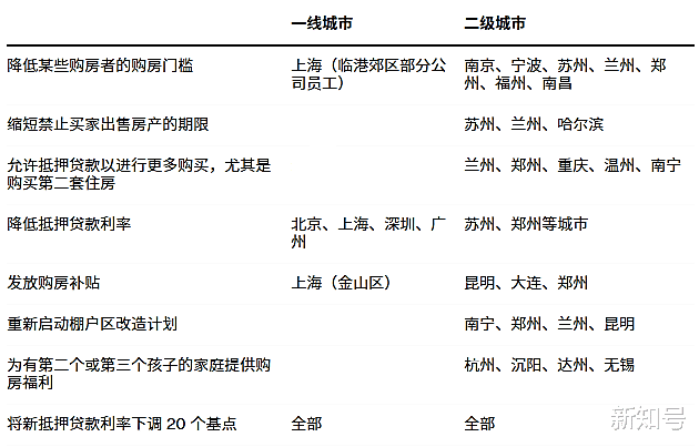 许家印|2020年以来，中国房地产老板的财富损失超4300亿元，最多缩水90%