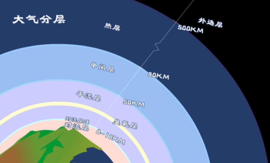 为什么陨石坑里都没有陨石?莫非被谁拿走了?
