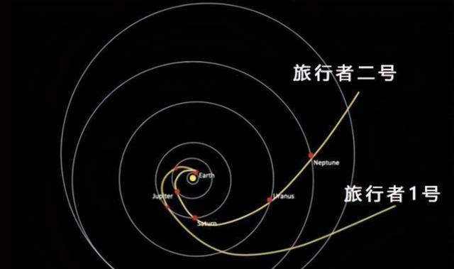 旅行者一号飞行40多年,距地约233亿公里,为何还能与地球通讯?