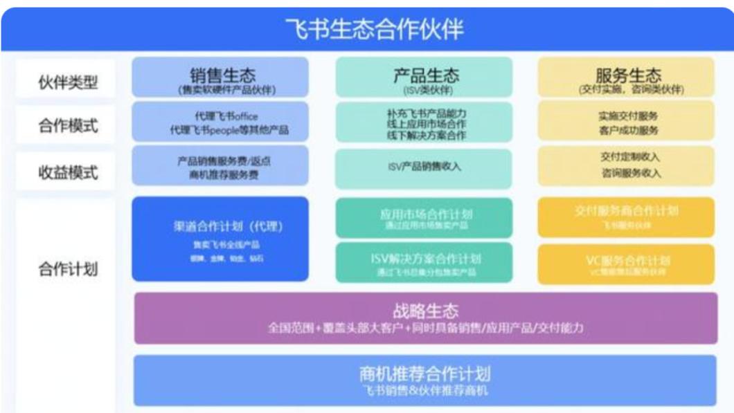 B轮融资|飞书要不要做生态？剖析第一家 All in 飞书的独立 SaaS 案例