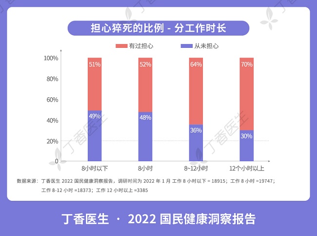 运动 2022国民健康洞察报告出炉，在不确定性中找回稳住的信心
