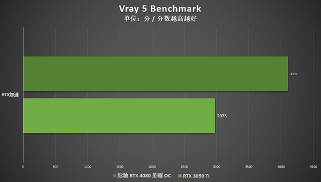 RTX 4080|影驰RTX4080星曜OC评测：雅致纯白高颜值，更有ARGB夺目炫光