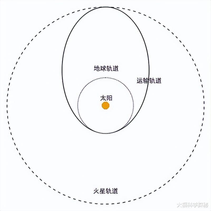 火星有生命存在?列举火星有关生命的新发现,人类可能不再孤单了