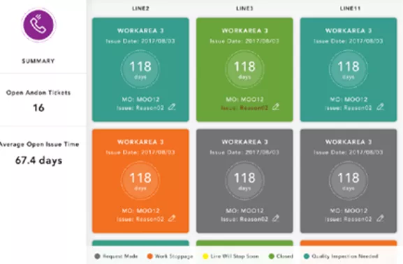 机器|基于现有系统集成的数字化 Andon 系统
