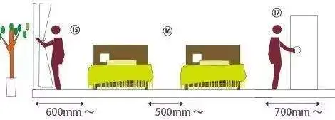 详细常规家具尺寸和布局方案